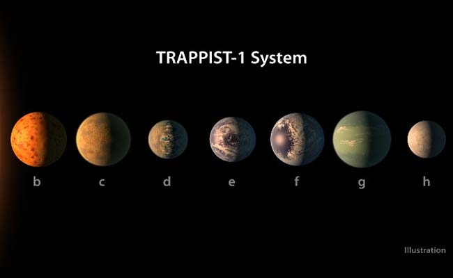 Expanding Our Universe: NASA Announces Discovery of 7 Exoplanets