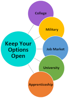 Remember to keep your options open when considering possible career or educational paths.